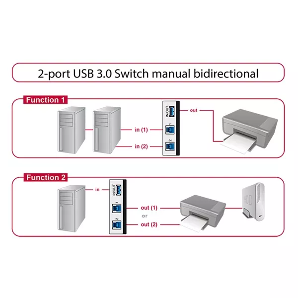 Delock 87667 2 portos manuális kétirányú USB 3.0 kapcsoló