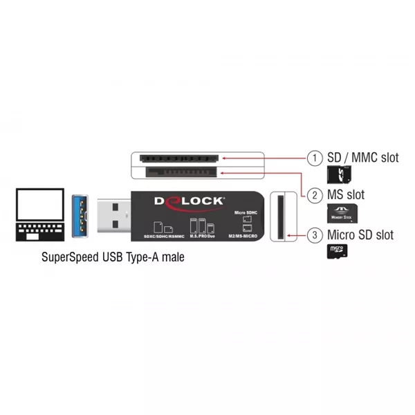 Delock 91757 SD/Micro SD/MS memóriakártyákhoz USB 3.2 kártyaolvasó