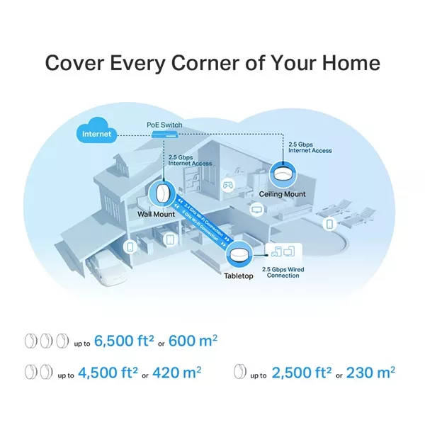 TP-Link DECO X50-PoE AX3000 Whole Home Mesh Wi-Fi 6 802.11ax vezeték nélküli rendszer (2db-os)