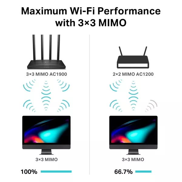 TP-Link Archer C80 AC1900 MU-MIMO 802.11ac Dual-Band Vezeték nélküli Gigabit Router