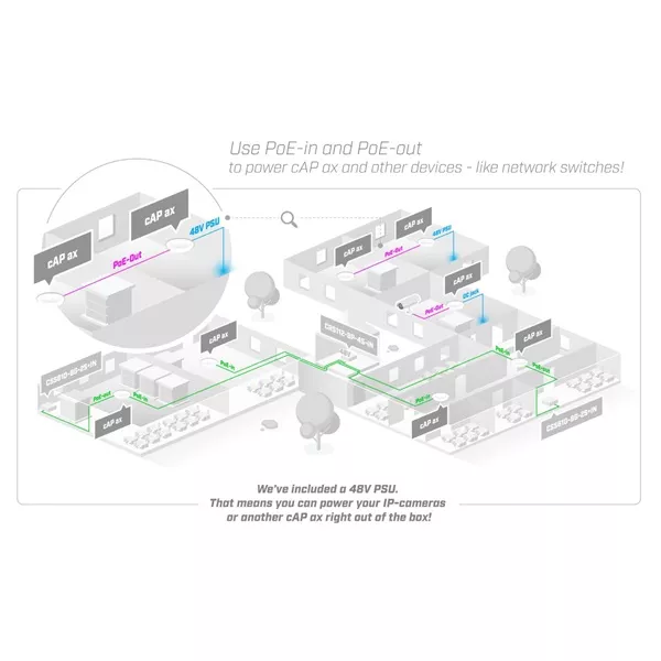 MikroTik cAP ax cAPGi-5HaxD2HaxD 802.11ax Wi-Fi 6 Vezeték nélküli Access Point