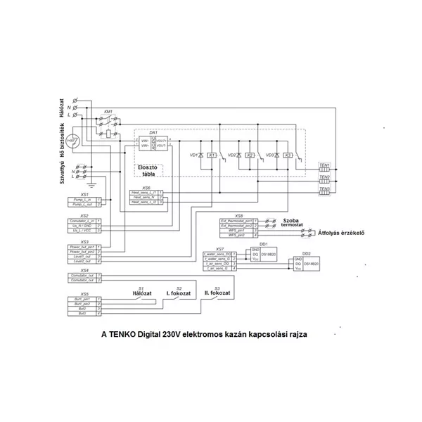 Tenko DKE 220V 7,5kW Digital elektromos kazán 