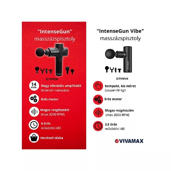 Vivamax GYVM44 IntenseGun 
