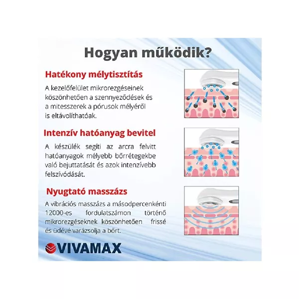 Vivamax GYVUM4 SkinMax Ultrahangos  fényterápiával mélymasszázs készülék