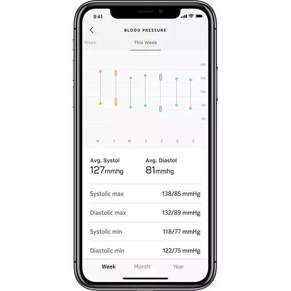 Withings WPM05 BPM Wifi okos vérnyomásmérő